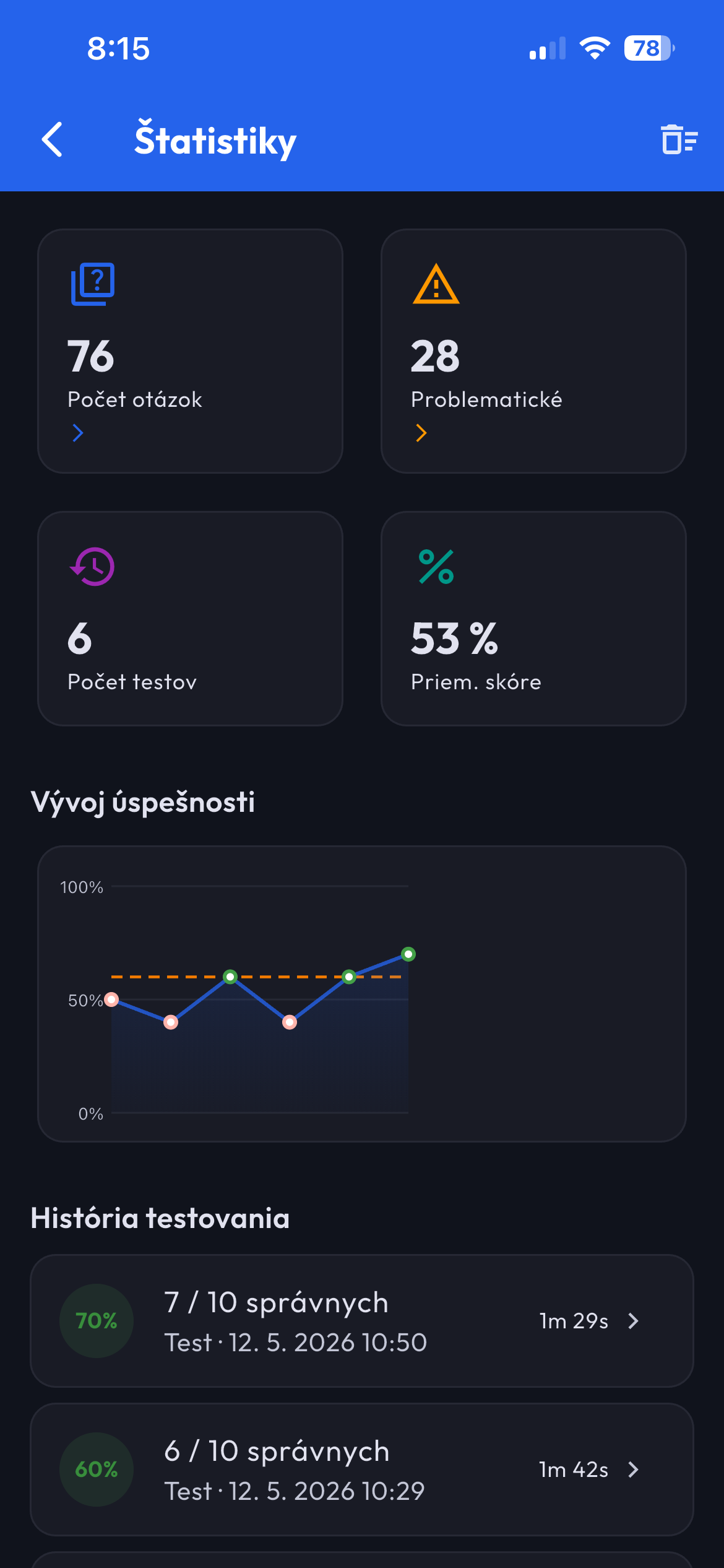 Testero – štatistiky úspešnosti